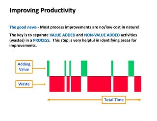 Improving Productivity
The good news - Most process improvements are no/low cost in nature!
The key is to separate VALUE ADDED and NON-VALUE ADDED activities
(wastes) in a PROCESS. This step is very helpful in identifying areas for
improvements.
Total Time
Adding
Value
Waste
 