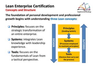Lean Enterprise Certification
Concepts and Structure
The foundation of personal development and professional
growth begins with understanding three Lean concepts:
Principles: focuses on the
strategic transformation of
an entire enterprise.
Systems: integrates Lean
knowledge with leadership
experience.
Tools: focuses on the
fundamentals of Lean from
a tactical perspective.
 