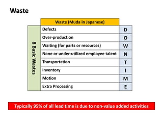 Waste
Waste (Muda in Japanese)
8BasicWastes Defects D
Over-production O
Waiting (for parts or resources) W
None or under-utilized employee talent N
Transportation T
Inventory I
Motion M
Extra Processing E
Typically 95% of all lead time is due to non-value added activities
 