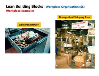 Cluttered Drawer
Disorganized Shipping Area
Lean Building Blocks - Workplace Organization (5S)
Workplace Examples
 