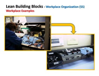 Lean Building Blocks - Workplace Organization (5S)
Workplace Examples
 