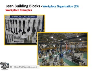 Lean Building Blocks - Workplace Organization (5S)
Workplace Examples
5S – Ideas That Work (3 minutes)
 