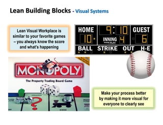Lean Building Blocks - Visual Systems
Make your process better
by making it more visual for
everyone to clearly see
Lean Visual Workplace is
similar to your favorite games
– you always know the score
and what’s happening
 