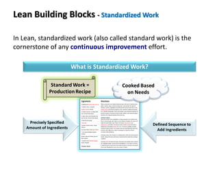 In Lean, standardized work (also called standard work) is the
cornerstone of any continuous improvement effort.
Lean Building Blocks - Standardized Work
 