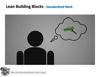 Lean Building Blocks - Standardized Work
Why Use Standard Work (2:40 minutes)
 