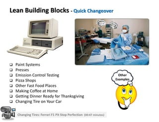 Other
Examples
Paint Systems
Presses
Emission Control Testing
Pizza Shops
Other Fast Food Places
Making Coffee at Home
Getting Dinner Ready for Thanksgiving
Changing Tire on Your Car
Changing Tires: Ferrari F1 Pit Stop Perfection (00:47 minutes)
Lean Building Blocks - Quick Changeover
 