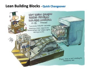 Lean Building Blocks - Quick Changeover
 