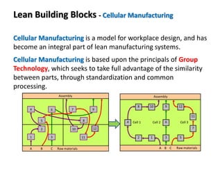 Lean Building Blocks - Cellular Manufacturing
Cellular Manufacturing is a model for workplace design, and has
become an integral part of lean manufacturing systems.
Cellular Manufacturing is based upon the principals of Group
Technology, which seeks to take full advantage of the similarity
between parts, through standardization and common
processing.
 