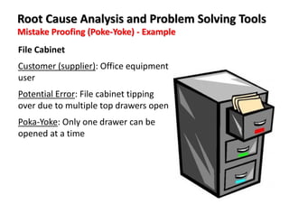 File Cabinet
Customer (supplier): Office equipment
user
Potential Error: File cabinet tipping
over due to multiple top drawers open
Poka-Yoke: Only one drawer can be
opened at a time
Mistake Proofing (Poke-Yoke) - Example
Root Cause Analysis and Problem Solving Tools
 