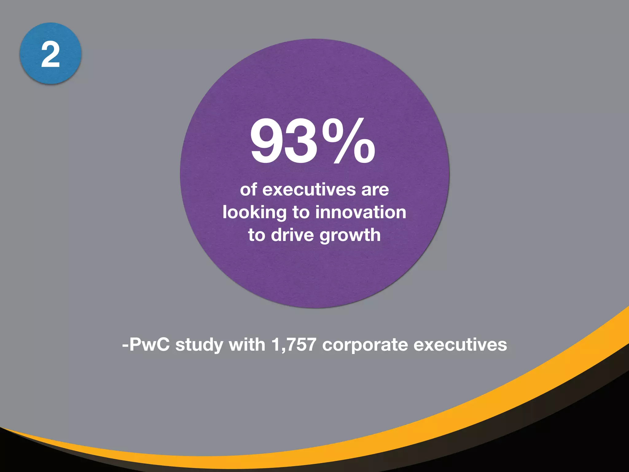 93% of executives are 
looking to innovation 
to drive growth 
-PwC study with 1,757 corporate executives 
2 
 