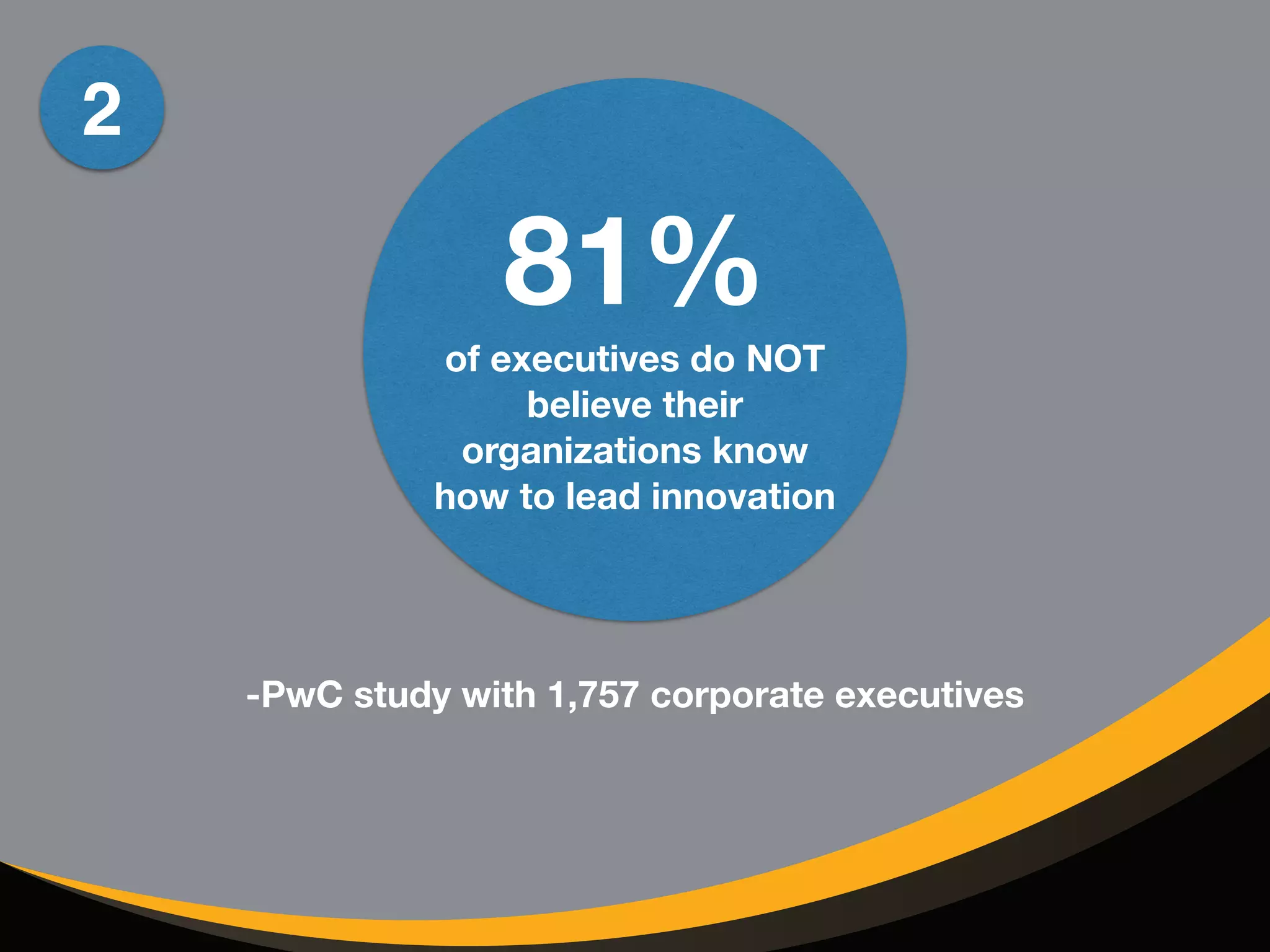 81% of executives do NOT 
believe their 
organizations know 
how to lead innovation 
-PwC study with 1,757 corporate executives 
2 
 