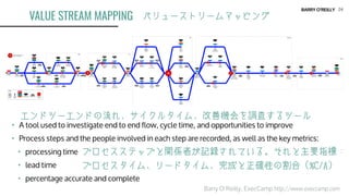 BARRY O’REILLY
VALUE STREAM MAPPING
24
• A tool used to investigate end to end flow, cycle time, and opportunities to impr...
