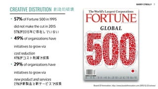 BARRY O’REILLY
CREATIVE DISTRUTION
3
• 57% of Fortune 500 in 1995  
did not make the cut in 2015 
57%が2015年に存在していない
• 49% ...