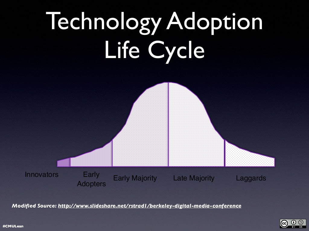 Innovators Early Adopters Early Majority