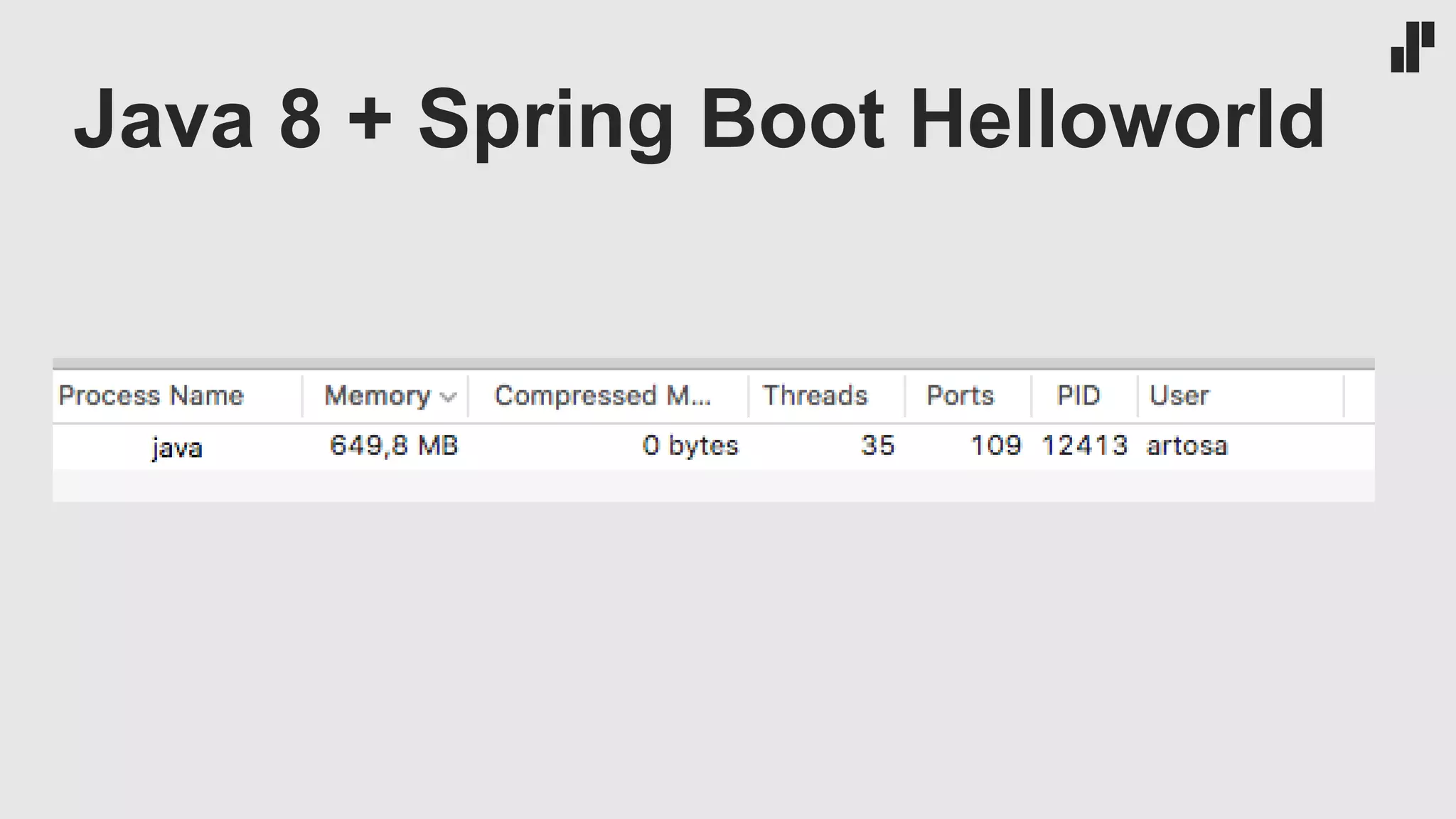 Java 8 + Spring Boot Helloworld
 