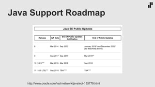 Java Support Roadmap
http://www.oracle.com/technetwork/java/eol-135779.html
 