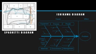 S P A G H E T T I D I A G R A M
I S H I K A W A D I A G R A M
 