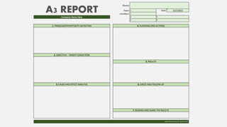 Theme
Team Date 13/1/2015
members
Company Name Here
1. PROBLEM/OPPORTUNITY DEFINITION
2. OBJECTIVE - TARGET CONDICTION
3. CAUSE AND EFFECT ANALYSIS
João Paulo Pinto ©, 2014 VI 07.
A3 REPORT
4. PLANNING AND ACTIONS
5. RESULTS
6. CHECK AND FOLLOW-UP
7. REWARD AND SHARE THE RESULTS
1
2
3
4
5
6
 