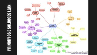 PRINCÍPIOSESOLUÇÕESLEAN
 