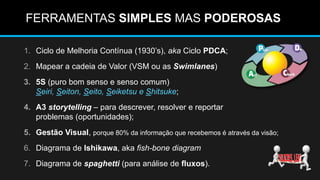 FERRAMENTAS SIMPLES MAS PODEROSAS
1. Ciclo de Melhoria Contínua (1930’s), aka Ciclo PDCA;
2. Mapear a cadeia de Valor (VSM ou as Swimlanes)
3. 5S (puro bom senso e senso comum)
Seiri, Seiton, Seito, Seiketsu e Shitsuke;
4. A3 storytelling – para descrever, resolver e reportar
problemas (oportunidades);
5. Gestão Visual, porque 80% da informação que recebemos é através da visão;
6. Diagrama de Ishikawa, aka fish-bone diagram
7. Diagrama de spaghetti (para análise de fluxos).
 