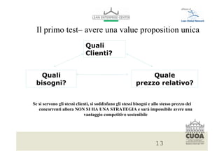 Il primo test– avere una value proposition unica
                                           Quali
                                           Clienti?


   Quali                                                                                      Quale
 bisogni?                                                                                prezzo relativo?


Se si servono gli stessi clienti, si soddisfano gli stessi bisogni e allo stesso prezzo dei
   concorrenti allora NON SI HA UNA STRATEGIA e sarà impossibile avere una
                              vantaggio competitivo sostenibile




 Per modificare il piè di pagina selezionare dal menù visualizza -> schema diapositiva
 Font: helvetica 10
                                                                                              13
 