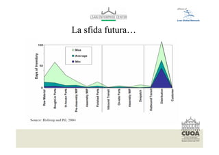 La sfida futura…




Per modificare il piè di pagina selezionare dal menù visualizza -> schema diapositiva
Font: helvetica 10
 