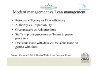 Modern management vs Lean management
 • Resource efficency vs Flow efficiency
 • Authortiy vs Responsability
 • Give answers vs Ask questions
 • Staffs improve processes vs Teams improve
   processes
 • Decisions made with data vs Decisions made on
   gemba with facts

Source: Womack J., 2011, Gemba Walks, Lean Enteprise Center

     Per modificare il piè di pagina selezionare dal menù visualizza -> schema diapositiva
     Font: helvetica 10
 