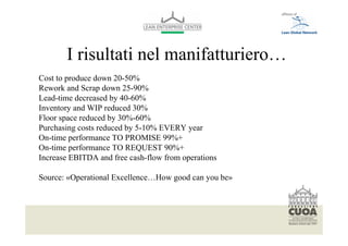 I risultati nel manifatturiero…
Cost to produce down 20-50%
Rework and Scrap down 25-90%
Lead-time decreased by 40-60%
Inventory and WIP reduced 30%
Floor space reduced by 30%-60%
Purchasing costs reduced by 5-10% EVERY year
On-time performance TO PROMISE 99%+
On-time performance TO REQUEST 90%+
Increase EBITDA and free cash-flow from operations

Source: «Operational Excellence…How good can you be»



    Per modificare il piè di pagina selezionare dal menù visualizza -> schema diapositiva
    Font: helvetica 10
 
