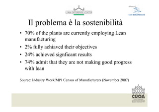 Il problema è la sostenibilità
• 70% of the plants are currently employing Lean
  manufacturing
• 2% fully achiaved their objectives
• 24% achieved signficant results
• 74% admit that they are not making good progress
  with lean

Source: Industry Week/MPI Census of Manufacturers (November 2007)



   Per modificare il piè di pagina selezionare dal menù visualizza -> schema diapositiva
   Font: helvetica 10
 