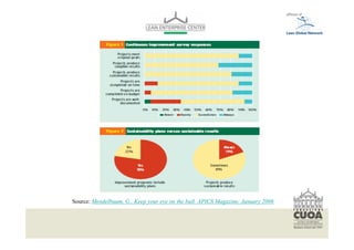 Source: Mendelbaum, G., Keep your eye on the ball. APICS Magazine, January 2006


Per modificare il piè di pagina selezionare dal menù visualizza -> schema diapositiva
Font: helvetica 10
 