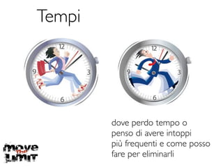 Tempi
dove perdo tempo o 	

penso di avere intoppi	

più frequenti e come posso 	

fare per eliminarli
 