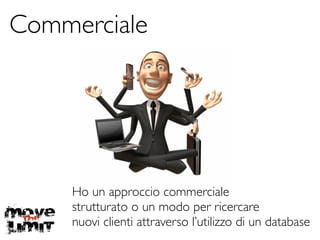Commerciale
Ho un approccio commerciale	

strutturato o un modo per ricercare	

nuovi clienti attraverso l’utilizzo di un database
 