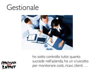 Gestionale
ho sotto controllo tutto quanto	

succede nell’azienda, ho un cruscotto	

per monitorare costi, ricavi, clienti …
 