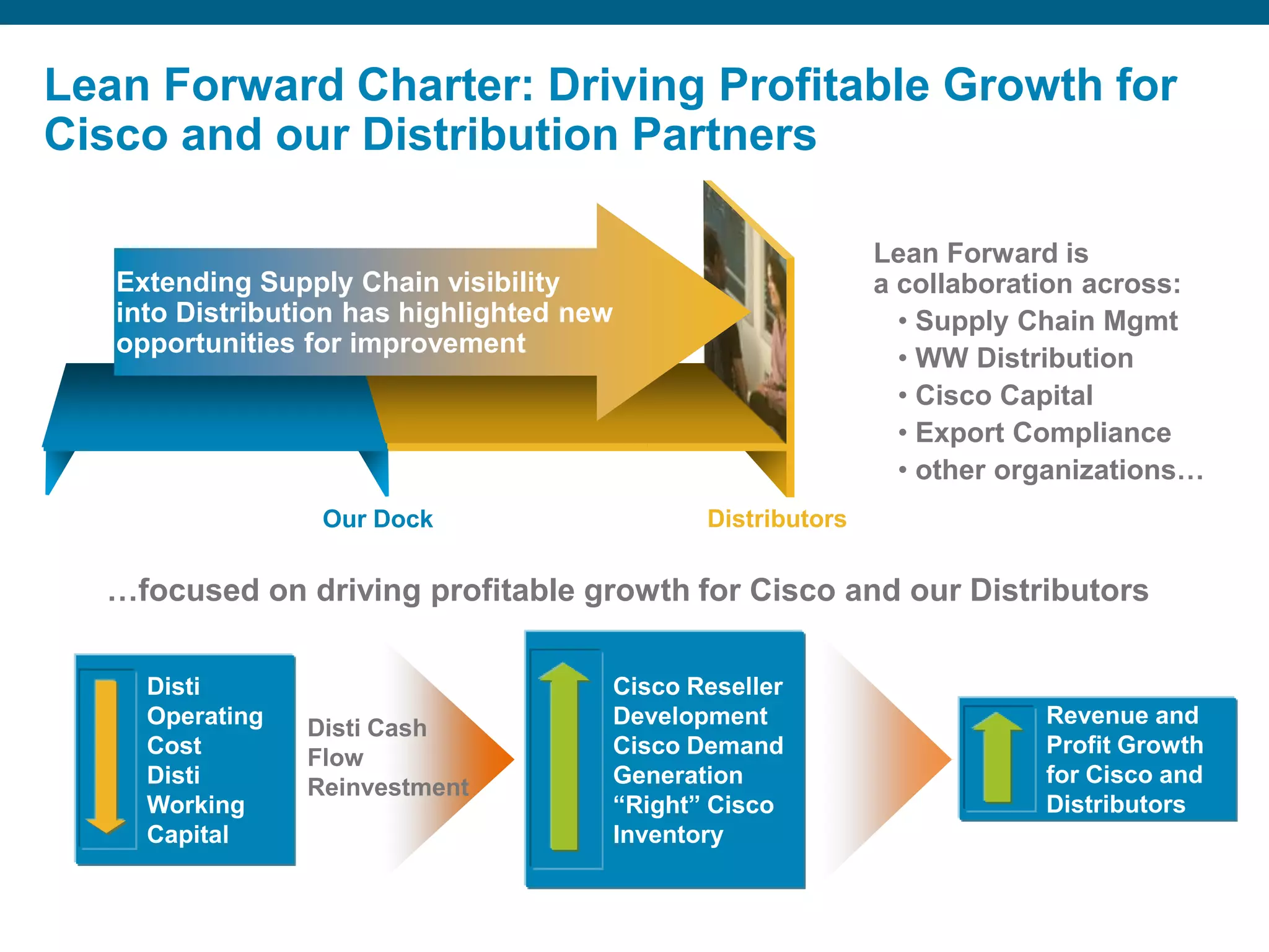 46Extending Supply Chain visibility into Distribution has highlighted new opportunities for improvementDisti Operating CostDisti Working CapitalCisco Reseller DevelopmentCisco Demand Generation“Right” Cisco InventoryDistributorsOur DockDisti Cash Flow Reinvestment…focused on driving profitable growth for Cisco and our DistributorsRevenue and Profit Growth for Cisco and DistributorsLean Forward Charter: Driving Profitable Growth for Cisco and our Distribution PartnersLean Forward is a collaboration across: Supply Chain Mgmt
