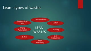 Lean –types of wastes
Underutilized
skills
Wrong
Automation
Transportation
Motion
Waiting
Defect
Over
Production
Over
Processing
LEAN
WASTES
 