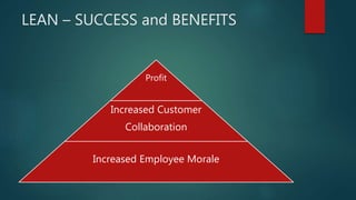 LEAN – SUCCESS and BENEFITS
Profit
Increased Customer
Collaboration
Increased Employee Morale
 