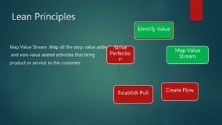 Lean Principles
Map Value Stream :Map all the step: value added
and non-value added activities that bring
product or service to the customer.
Identify Value
Map Value
Stream
Create Flow
Establish Pull
Strive
Perfectio
n
 