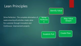 Lean Principles
Strive Perfection : The complete elimination of
waste ensuring all activities create value
For customer through innovation and
Continuous improvement projects.
Identify Value
Map Value
Stream
Create Flow
Establish Pull
Strive
Perfectio
n
 