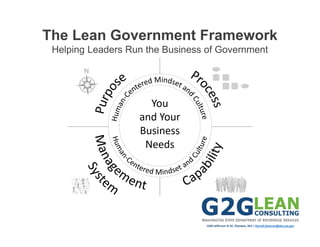 1500 Jefferson St SE, Olympia, WA | Darrell.Damron@des.wa.gov
The Lean Government Framework
Helping Leaders Run the Business of Government
 