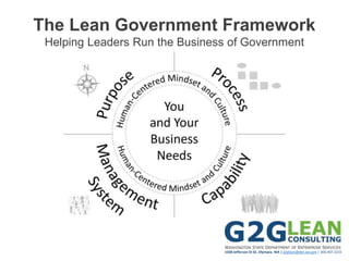 1500 Jefferson St SE, Olympia, WA | g2glean@des.wa.gov | 360.407.2233
The Lean Government Framework
Helping Leaders Run the Business of Government
 