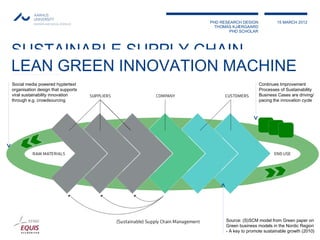 PHD RESEARCH DESIGN            15 MARCH 2012
                                      THOMAS KJÆRGAARD
                                            PHD SCHOLAR




SUSTAINABLE SUPPLY CHAIN
LEAN GREEN INNOVATION MACHINE
MANAG.
Social media powered hyptertext                           Continues Improvement
organisation design that supports                         Processes of Sustainability
viral sustainability innovation                           Business Cases are driving/
through e.g. crowdsourcing                                pacing the innovation cycle




                                          Source: (S)SCM model from Green paper on
                                          Green business models in the Nordic Region
                                          - A key to promote sustainable growth (2010)
 