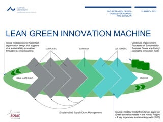 PHD RESEARCH DESIGN            15 MARCH 2012
                                      THOMAS KJÆRGAARD
                                            PHD SCHOLAR




LEAN GREEN INNOVATION MACHINE
Social media powered hyptertext                           Continues Improvement
organisation design that supports                         Processes of Sustainability
viral sustainability innovation                           Business Cases are driving/
through e.g. crowdsourcing                                pacing the innovation cycle




                                          Source: (S)SCM model from Green paper on
                                          Green business models in the Nordic Region
                                          - A key to promote sustainable growth (2010)
 