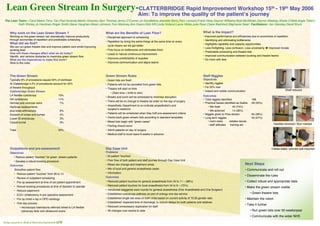 Lean Green Stream In Surgery-CLATTERBRIDGE Rapid Improvement Workshop 15th - 19th May 2006
The Lean Team:- Carol Makin,Terry Tarr,Paul Kutarski,Martin Greaney,Glyn Thomas,Jenny O’Connor,Jo Goodfellow,Jeanette Berry,Pam Leonard,Frank Hoey,Gaynor Williams,Nicki McAllister,Gaynor Westray,Sheila O’Neill,Angie Tilston,
Kath Shirley,Jo Hardman,Roger Smith,Steve Vaughan,Alison Johnson,Tom Moloney,Ann Eason,Rob Kiff,Linda Holland,Laura Hibbs,Julie Ryan,Claire Bashford,Stephanie Searl. Facilitators:- Ian Glenday,David Brunt
Why work on the Lean Green Stream ?
Working on the green stream can dramatically improve productivity
through economies of repetition and predictable scheduling.
What did we find?
We can run green theatre lists and improve patient care whilst improving
working lives
How will these changes affect what we do today?
Identify and remove obstacles to maximize green stream flow.
What are the imperatives to make this work?
Stick to the rules.
What are the Benefits of Lean Flow?
• Disciplined approach to scheduling
• Repetition by doing the same things at the same time on every
cycle means we will get better
• Puts focus on bottlenecks and eliminates them
• Leads to natural continuous improvement
• Improves predictability of supplies
• Improves communication and aligns teams
What is the Impact?
• Improved performance and efficiencies due to economies of repetition.
• Identifying and eliminating bottlenecks.
• Highlights capability and capacity opportunities
• Less firefighting, Less confusion, Less uncertainty  Improved morale
• Predictable scheduling and theatre lists
• Improved communication between booking and theatre teams
• Do more with less
The Green Stream
Typically 6% of procedures equals 50% of workload.
At Clatterbridge 4.2% of procedures account for 52%
of theatre throughput
Clatterbridge Green Stream
LA flexible cystoscopy 15%
GA cystoscopy 11%
Hernias and varicose veins 7%
Hip/knee replacements
plus knee arthroscopy 9%
Excision of lumps and bumps 4%
Lower GI endoscopy 3%
Carpal tunnel 3%
Total 52%
Green Stream Rules
• Green lists are fixed
• Patients will not be cancelled from green lists
• Theatre will start on time
• (Start time = knife to skin)
• Breaks and lunch will be scheduled to minimise disruption
• There will be no change to theatre list order on the day of surgery
• Anaesthetic Department to co-ordinate anaesthetist’s and
surgeon’s sessions
• Patients will be scheduled when they fulfil pre-assessment criteria
• Clerks book green stream lists according to standard templates
• Mixed lists begin with “green cases”
• Pooling should occur
• Admit patients on day of surgery
• Medical staff to book leave 6 weeks in advance
Staff Niggles
Objectives
• Identify niggles
• Fix 50% now
• Instant and visible communication
Outcomes
• Total niggles identified 168
• Practical Issues identified as fixable 59 (35%)
• We fixed 45 (74%)
• We actioned 14 (26%)
• Niggles given to Flow stream 64 (38%)
• Long term niggles 45 (27%)
• room sizes estates issues
• staff attitudes training etc
Outpatients and pre-assessment
Objectives
• Reduce patient “touches” for green stream patients
• Develop a robust booking procedure
Outcomes
Smoother patient flow:
• Reduce patient “touches” from 26 to 13
• Review of outpatient scheduling
• Pre op assessment at time of out patient appointment
• Robust booking procedures at time of decision to operate
• Reduce paperwork
• ECG / phlebotomy in pre operative assessment
• Pre op chest x-ray in OPD radiology
• One day process
• microscopic haematuria referrals linked to LA flexible
cytoscopy slots and ultrasound scans
Day Case Unit
Problems
• 34 patient “touches”
• Poor flow of both patient and staff journey through Day Case Unit
• Mixed sex change and treatment areas
• Mix of local and general anaesthesia cases
• Information
Outcomes
• Reduced patient touches for general anaesthesia from 34 to 11 – (66%)
• Reduced patient touches for local anaesthesia from 34 to 8 – (75%)
• Introduced staggered ward rounds for general anaesthesia (One Anaesthetist and One Surgeon)
• Established cystoscopy pathway as part of urology one day service
• Established single sex area on both Units based on current activity of 70:30 gender ratio
• Established ‘expected time of discharge’ to reduce delays for both patients and relatives
• Reduced unnecessary duplication for staff
• All changes cost neutral to date
Next Steps
• Communicate and roll out
• Disseminate the rules
• Collect robust and appropriate data
• Make the green stream visible
• Green theatre lists
• Maintain the vision
• Take it further
• Run green lists over 50 weeks/year
• Communicate with the wider NHS
Aim: To improve the quality of the patient’s journey
Design and print by Medical Illustration DepartmenDesign and print by Medical Illustration Department APHt APH
Shelf reduced
Handles removed / floor marked
Cables tidied / phones wall mounted
 