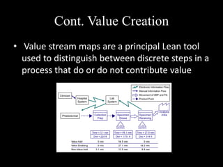 Cont. Value Creation
• Value stream maps are a principal Lean tool
used to distinguish between discrete steps in a
process that do or do not contribute value

 