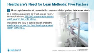© 2018 Health Catalyst
Proprietary. Feel free to share but we would appreciate a Health Catalyst citation.
Healthcare’s Need for Lean Methods: Five Factors
In a profession aiming to “First, do no harm,”
research shows 210,000 preventable deaths
each year in the U.S. alone.
Hospitals are truly a public health problem;
medical errors are the third leading cause of
death in the U.S.
Unacceptable rates of preventable care-associated patient injuries or death3
 