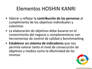 Elementos HOSHIN KANRI
• Valorar y reflejar la contribución de las personas al
cumplimiento de los objetivos individuales y
colectivos
• La elaboración de objetivos debe basarse en el
conocimiento del negocio y complementarse con
herramientas de control de calidad y benchmarking
• Establecer un sistema de indicadores que nos
permita valorar tanto el nivel de consecución de
objetivos y medios como la efectividad de los
mismos
 