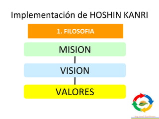 Implementación de HOSHIN KANRI
MISION
VISION
VALORES
1. FILOSOFIA
 
