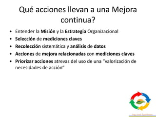 Qué acciones llevan a una Mejora
continua?
• Entender la Misión y la Estrategia Organizacional
• Selección de mediciones claves
• Recolección sistemática y análisis de datos
• Acciones de mejora relacionadas con mediciones claves
• Priorizar acciones atrevas del uso de una “valorización de
necesidades de acción”
 
