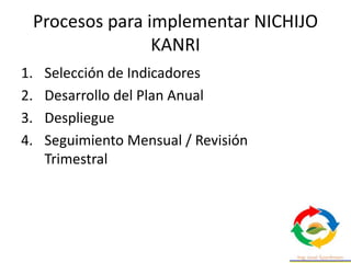 Procesos para implementar NICHIJO
KANRI
1. Selección de Indicadores
2. Desarrollo del Plan Anual
3. Despliegue
4. Seguimiento Mensual / Revisión
Trimestral
 