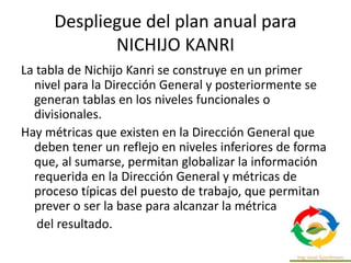 Despliegue del plan anual para
NICHIJO KANRI
La tabla de Nichijo Kanri se construye en un primer
nivel para la Dirección General y posteriormente se
generan tablas en los niveles funcionales o
divisionales.
Hay métricas que existen en la Dirección General que
deben tener un reflejo en niveles inferiores de forma
que, al sumarse, permitan globalizar la información
requerida en la Dirección General y métricas de
proceso típicas del puesto de trabajo, que permitan
prever o ser la base para alcanzar la métrica
del resultado.
 